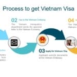 visa vietnam 150x150 - How to Solve Common Problems in the Vietnam Visa Application Process