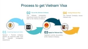 visa vietnam 300x168 - How to Solve Common Problems in the Vietnam Visa Application Process