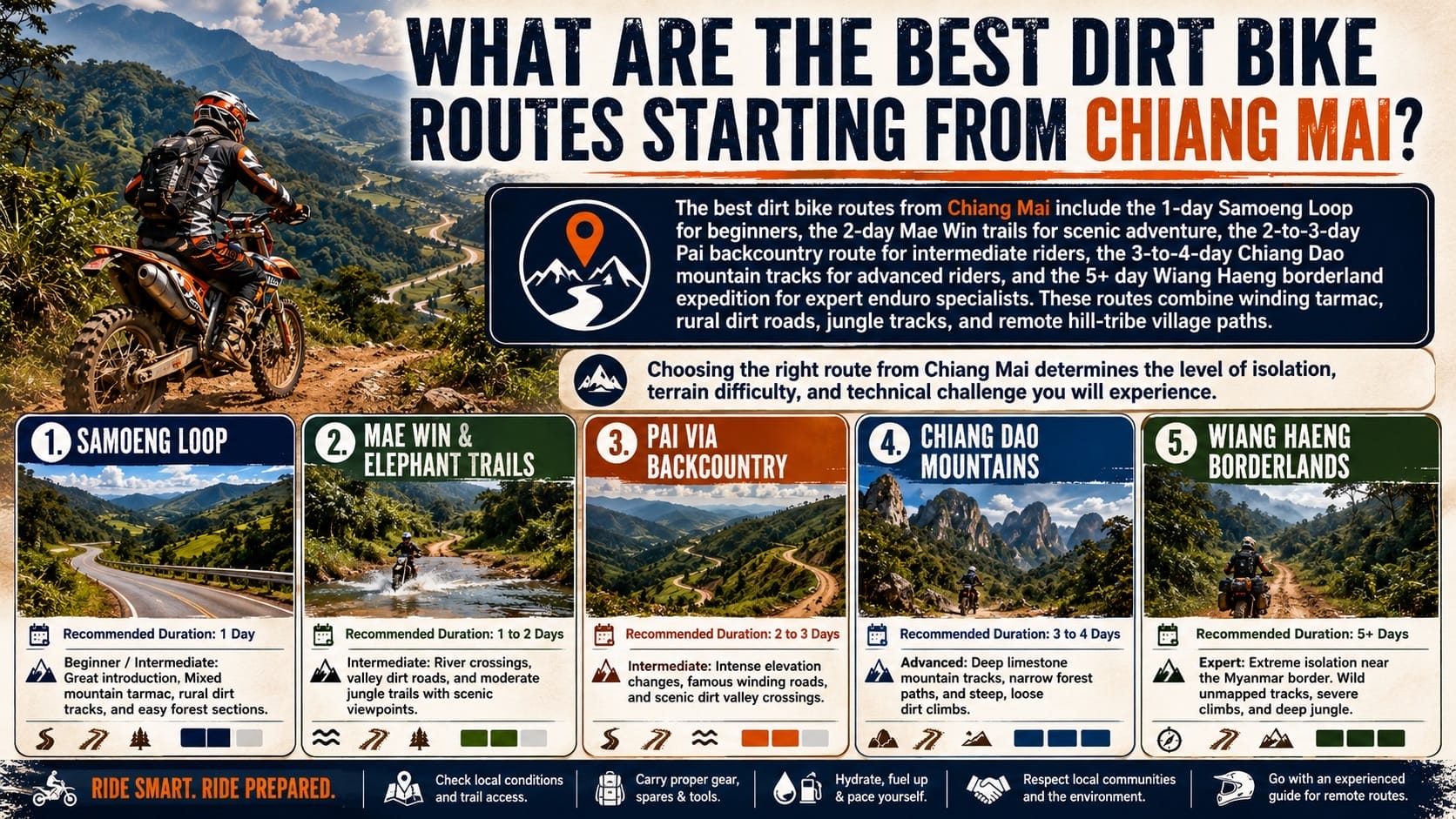 What Are the Best Dirt Bike Routes Starting from Chiang Mai - Chiang Mai Dirt Bike Tours: Routes, Rentals & 2026 Guide