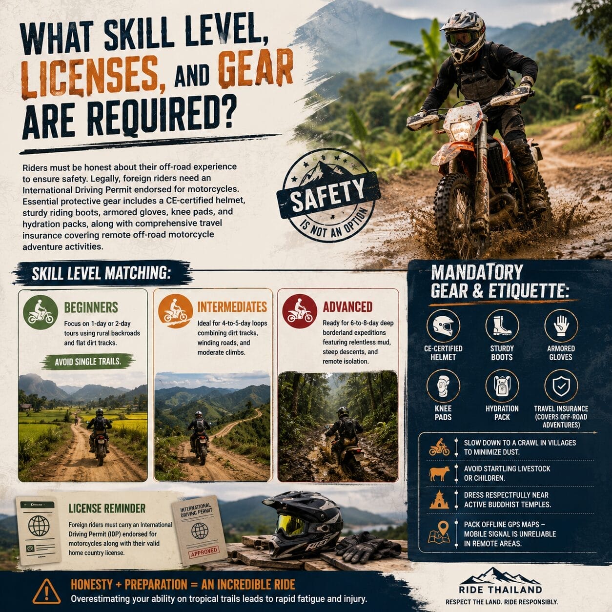 What Skill Level Licenses and Gear Are Required 1 - Thailand Dirt Bike Tours: Routes, Bikes & Planning Guide (2026)
