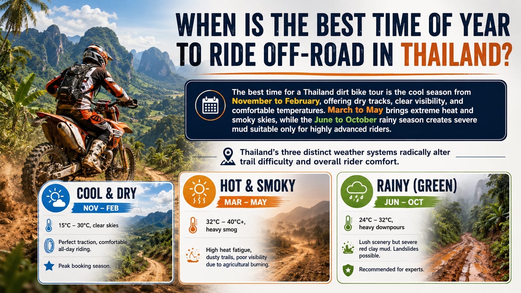 When Is the Best Time of Year to Ride Off Road in Thailand - Thailand Dirt Bike Tours: Routes, Bikes & Planning Guide (2026)